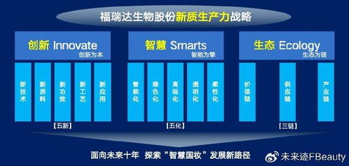 福瑞達(dá)生物股份新原料完成備案