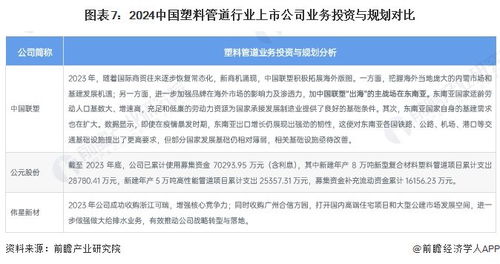 中國塑料管道行業產業鏈全景梳理及區域熱力地圖