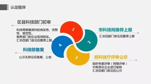 國家高新技術(shù)企業(yè)實(shí)務(wù)培訓(xùn)ppt分享丨策享薈