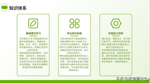 新能源材料與器件屬于什么大類 今日頭條