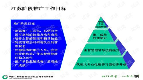 中國人壽保險公司推廣人員培訓教材之金鼎工程前期推廣紀要 ppt59頁 .ppt 互聯(lián)網(wǎng)文檔類資源 csdn下載