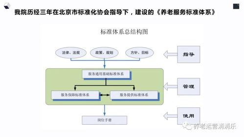 養老服務標準體系對應資料 通用基礎體系 養老院企業 標準化管理基本規范