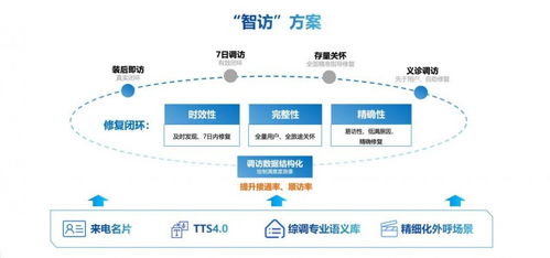 科大訊飛ai裝維解決方案 重塑電信裝維服務新范式 客戶滿意度智能提升之道